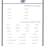 کاربرگ‌های جمع و تفریق