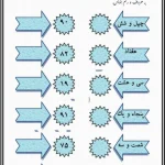 کاربرگ ریاضی پایه اول حروف و رقم