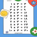 کاربرگ ضرب عدد 3 ریاضی سوم