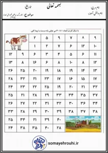 کاربرگ ریاضی شمارش اعداد پایه دوم