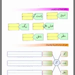 کاربرگ جمله سازی و کلمات مخالف