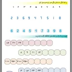 کاربرگ الگوسازی ریاضی کلاس دوم