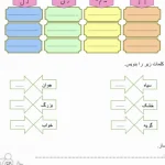 کاربرگ فارسی کلمات مخالف و جمله سازی پایه دوم