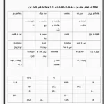 ریاضی دوم ابتدایی