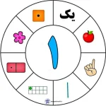 کاربرگ آموزش عدد ها