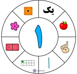 کاربرگ رایگان تم ۱۰ ریاضی اول دبستان کاربرگ آموزش عدد ها