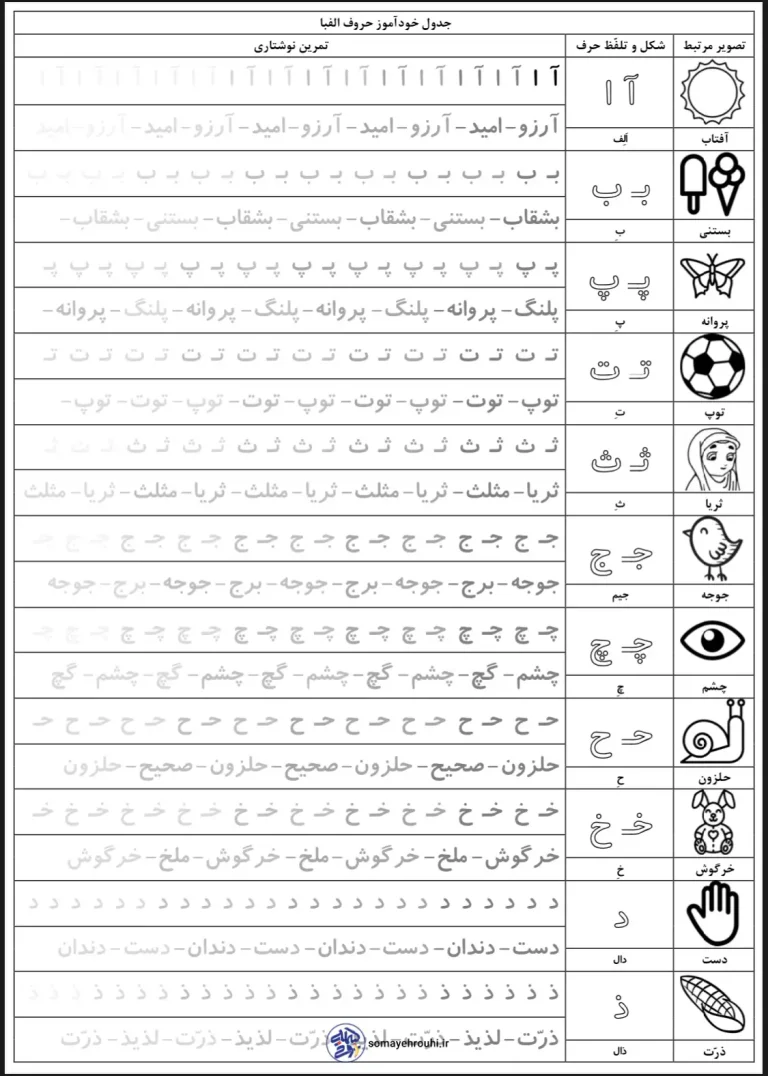 کاربرگ جدول خودآموز حروف الفبا