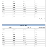 آزمون جدول ضرب