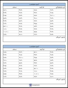 آزمون جدول ضرب