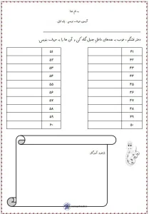 حروف نویسی اعداد ریاضی