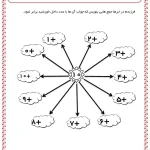 جمع های نظام دار کلاس اول
