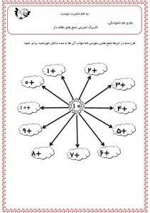 جمع های نظام دار کلاس اول