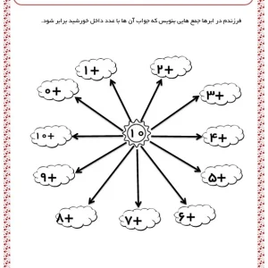 جمع های نظام دار کلاس اول