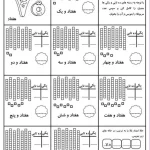 آزمون ریاضی اول دبستان