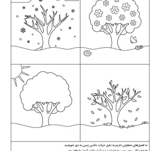 واحد کار آموزش فصل ها