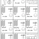 جدول ارزش مکانی ریاضی اول