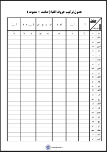 کاربرگ جدول ترکیب حروف الفبا