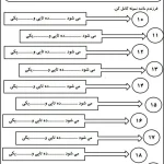 کاربرگ ریاضی آموزش اعداد