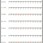 جمع و تفریق روی محور