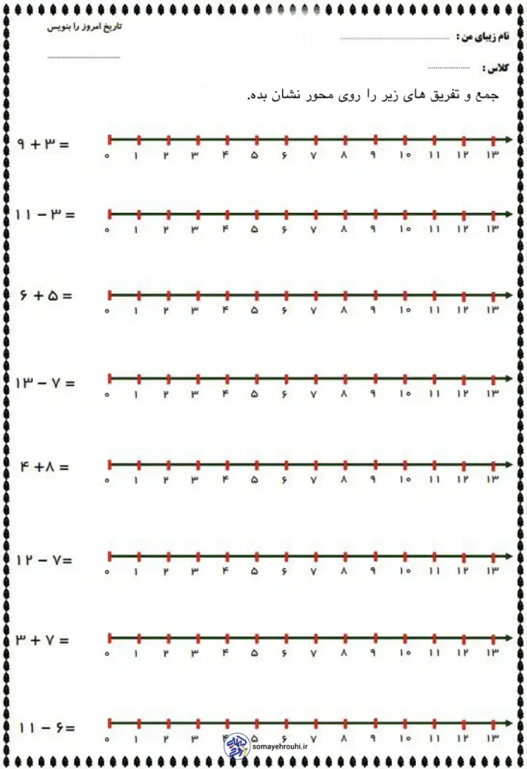 جمع و تفریق روی محور
