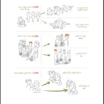 آموزش رفتار های درست و غلط