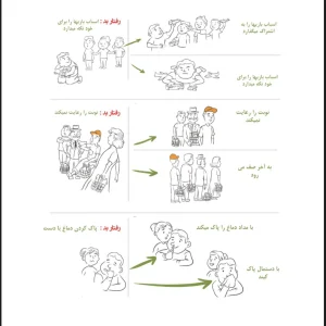 آموزش رفتار های درست و غلط