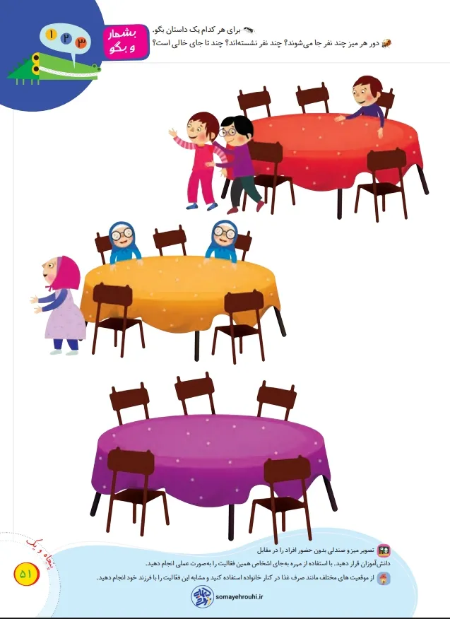 تدریس تم 8 ریاضی پایه اول-صفحه51