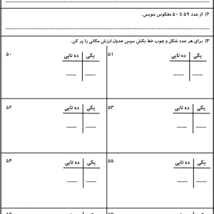 جدول ارزش مکانی