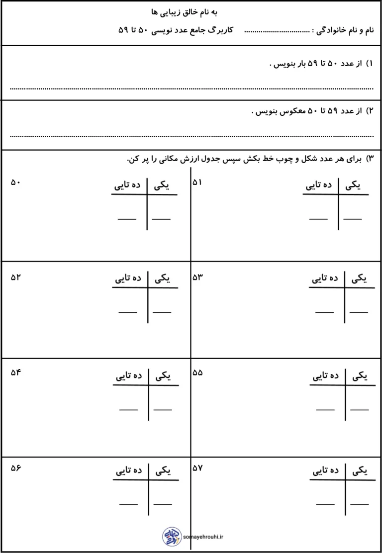جدول ارزش مکانی