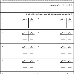 کاربرگ جدول ارزش مکانی 1 تا 10