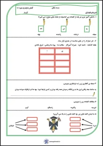 آزمون بنویسیم درس ۱ تا ۵ فارسی کلاس دوم