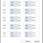 آزمون جدول ضرب سوم دبستان pdf