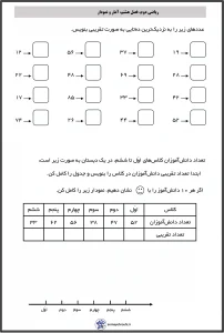 کاربرگ تقریب اعداد دو رقمی کلاس دوم