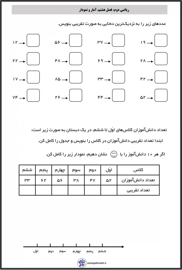 کاربرگ تقریب اعداد دو رقمی کلاس دوم
