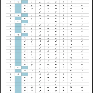 جدول ترکیب صامت و مصوت فارسی اول دبستان