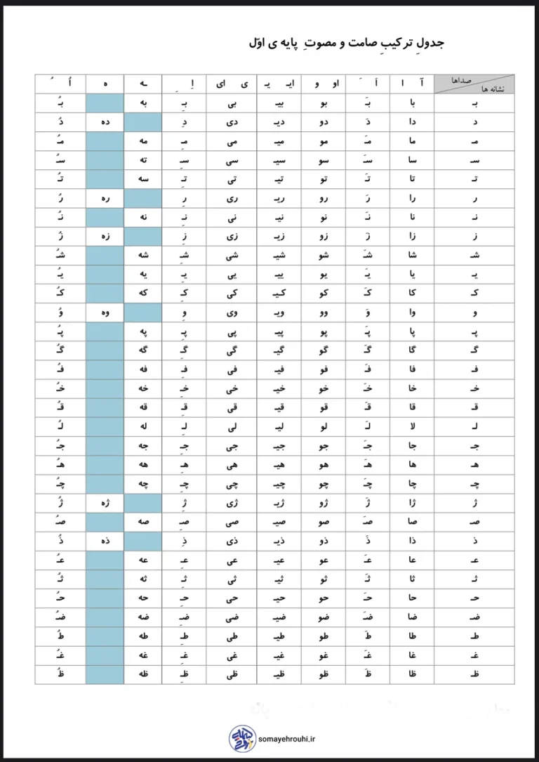 جدول ترکیب صامت و مصوت فارسی اول دبستان