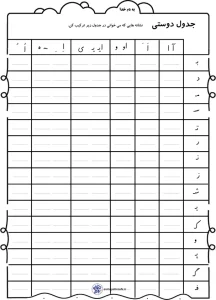 جدول ترکیب صداهای فارسی