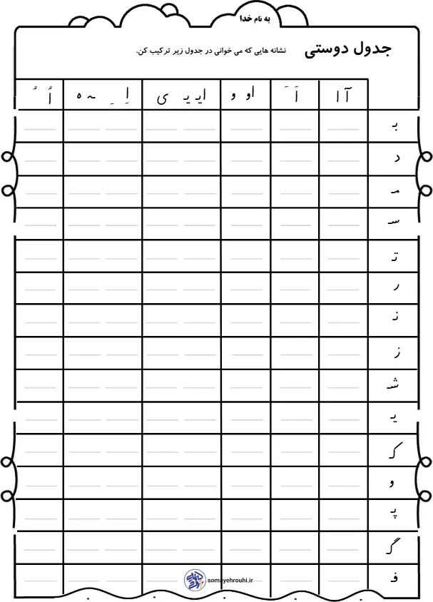 جدول ترکیب صداهای فارسی