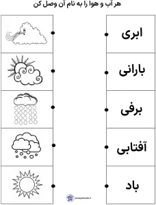 کاربرگ آشنایی با کاربرد سنگ و خاک علوم کاربرگ آشنایی با آب و هوا