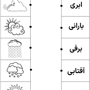 کاربرگ آشنایی با آب و هوا