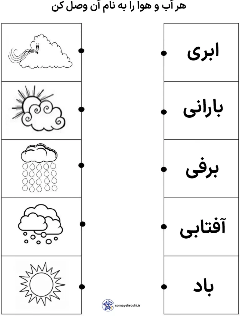 کاربرگ آشنایی با آب و هوا