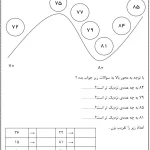 کاربرگ تقریب برای کلاس دوم
