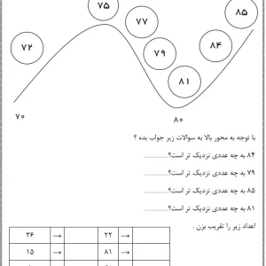 کاربرگ تقریب برای کلاس دوم