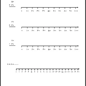 کاربرگ جمع و تفریق با محور کلاس دوم