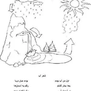 کاربرگ چرخه آب پیش دبستانی