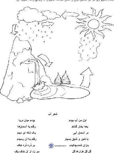 کاربرگ چرخه آب پیش دبستانی