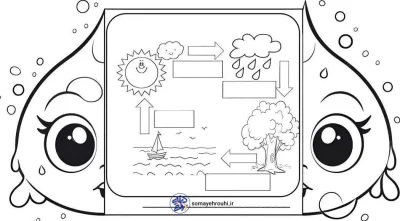کاربرگ تاشو چرخه آب و مراحل تشکیل باران پیش دبستان 1 کاربرگ تاشو چرخه آب و مراحل تشکیل باران