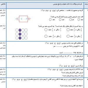 آزمون ریاضی نوبت اول کلاس سوم دبستان