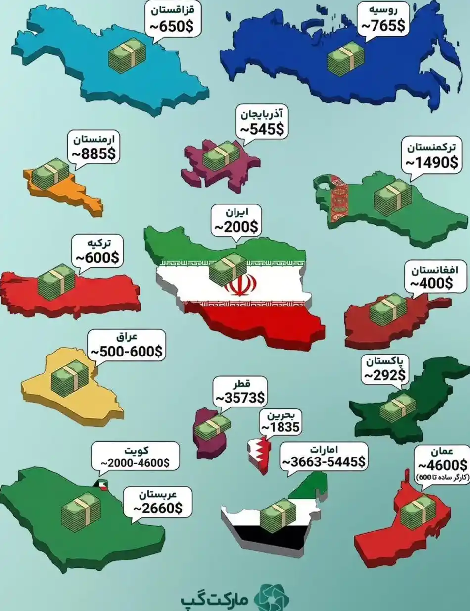 مقایسه میانگین درآمد ماهانه در کشورهای همسایه ایران