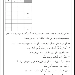 کاربرگ ریاضی و فارسی کلاس اول دبستان آذرماه